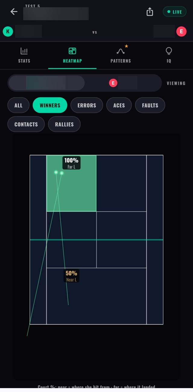 RallyOwl winners heatmap