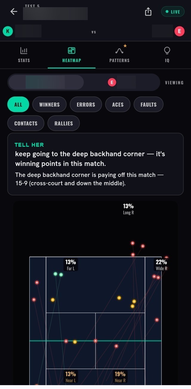 RallyOwl heatmap — the read